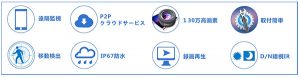 A-ZONE セキュリティカメラの特長